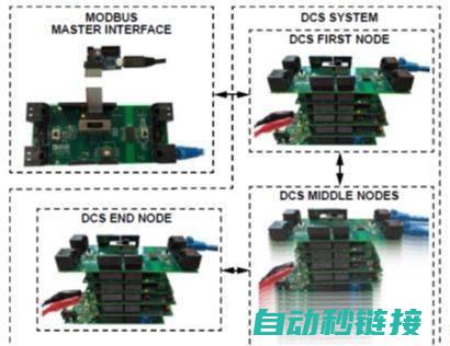 模拟Io功能的实现与效果 (模拟io设计)