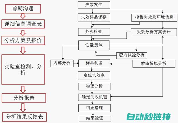 故障现象分析 (故障现象分析怎么写)