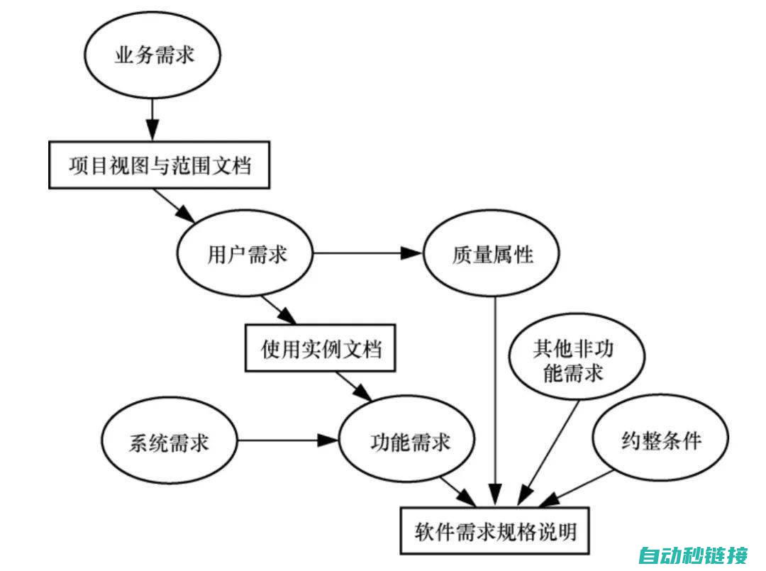 以性为主要特征