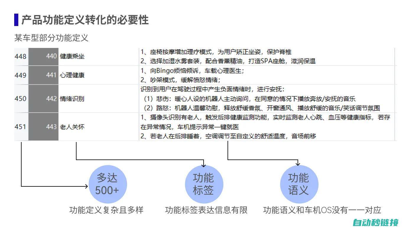 从特性到应用