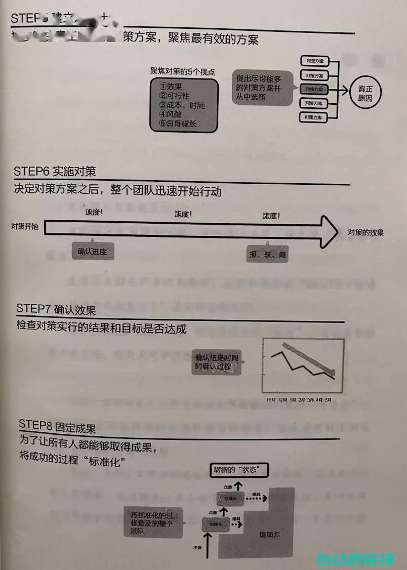 深入探究丰田皇冠的伺服电机数量及功能 (深入探究丰田发展历程)