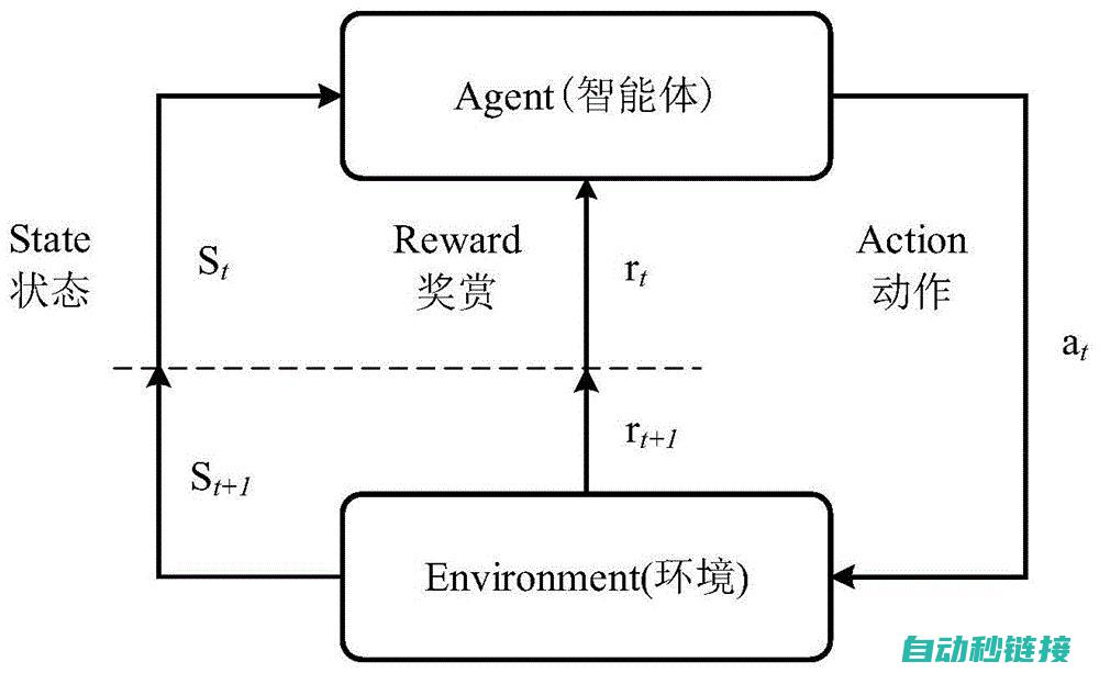 强化智能自动化解决方案 (强化智能自动控制系统)