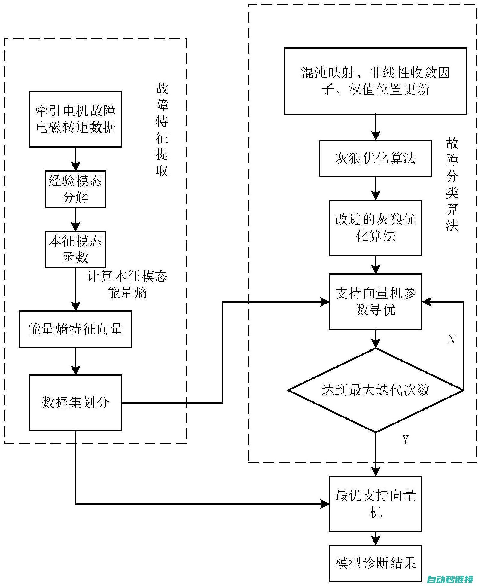 常见故障分析及维修费用探讨 (常见故障分析方法)