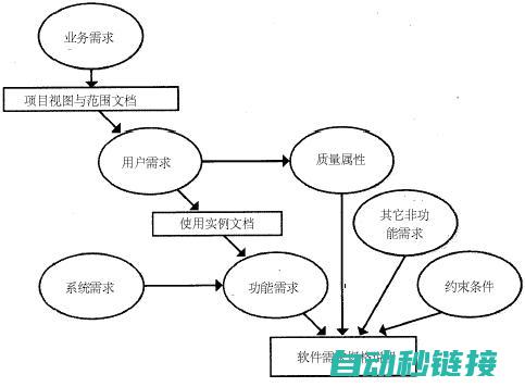 功能特点与应用场景探讨 (功能特点与应用的区别)