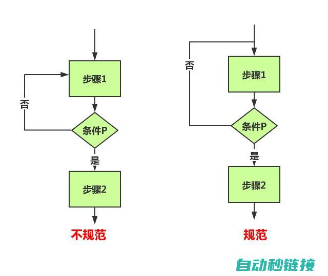 详解编程流程与实现 (详解编程流程图怎么画)