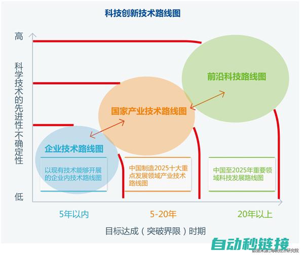 集成先进技术与创新功能，打造智能化生产解决方案 (集成先进技术有哪些)