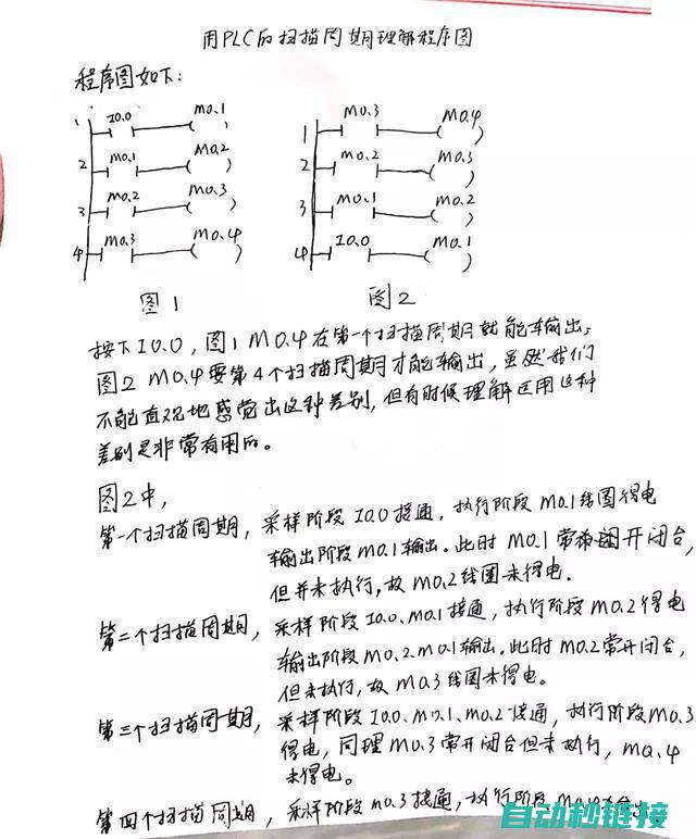 探究PLC每条程序命令在实际应用中的作用，从注释入手解析每一个。 (plc实验一)