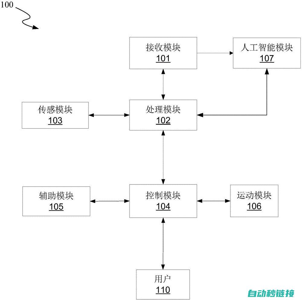 机器人技术革新下的生产流程变革 (机器人技术革命与21世纪的战争读后感)