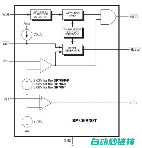 PLC看门狗机制及其作用 (plc看门狗的作用和原理)