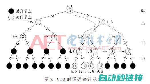 SCL校验程序的应用场景及案例分析 (scl程序实例)