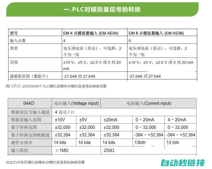 探讨PLC模拟程序的未来发展趋势 (plc模块原理)