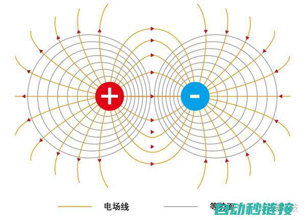 电压与电流关系 (电压与电流关系)