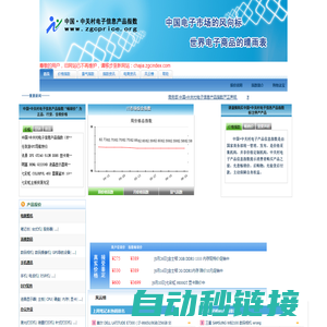 中国 中关村电子信息产品指数